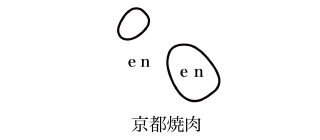 京都焼肉enen